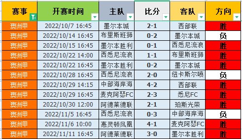 12日早场：时隔五年再次碰撞会如何？