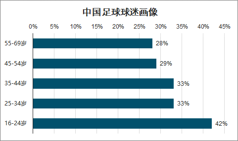 2018-2019年中国足球行业市场现状及行业发展前景分析[图]