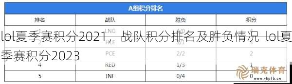 lol夏季赛积分2021，战队积分排名及胜负情况  lol夏季赛积分2023