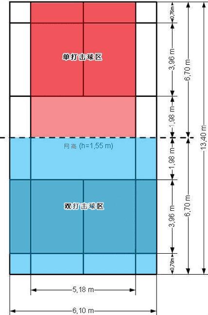 羽毛球裁判规则讲解（羽毛球的裁判规则简介）